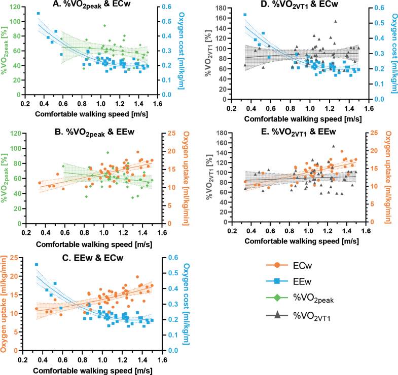 Relative aerobic load of walking in people with multiple sclerosis.