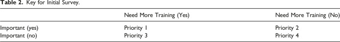 A Novel Education System to Createcustomized Primary Palliative Care Curricula for Training Programs.