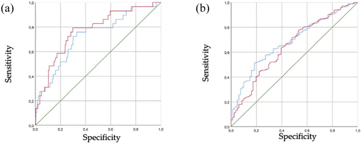 Oncological outcomes in robot-assisted radical prostatectomy: the value of PSA density as a preoperative predictive factor.
