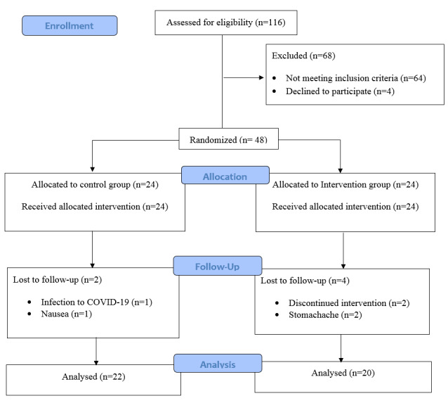 Effect of Padzahr Tablet on Biochemical Indices of Bone Remodeling in Postmenopausal Females with Osteopenia: A Randomized Double-Blind Placebo-Controlled Trial.
