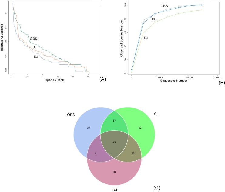 Insights into freshwater ciliate diversity through high throughput DNA metabarcoding.