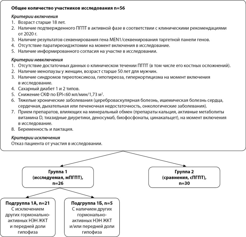 [Comparative analysis of bone complications/manifestations in sporadic and MEN1-related primary hyperparathyroidism].