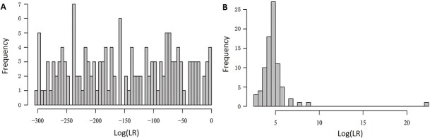 Forensic comparison analysis of smokeless powders by gel permeation chromatography and likelihood ratio evaluation methods.