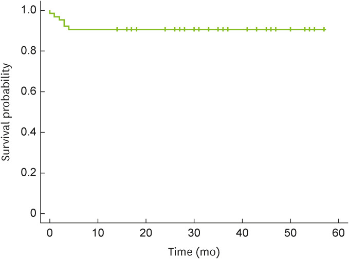 Clinical evaluation of 3.0-mm narrow-diameter implants: a retrospective study with up to 5 years of observation.
