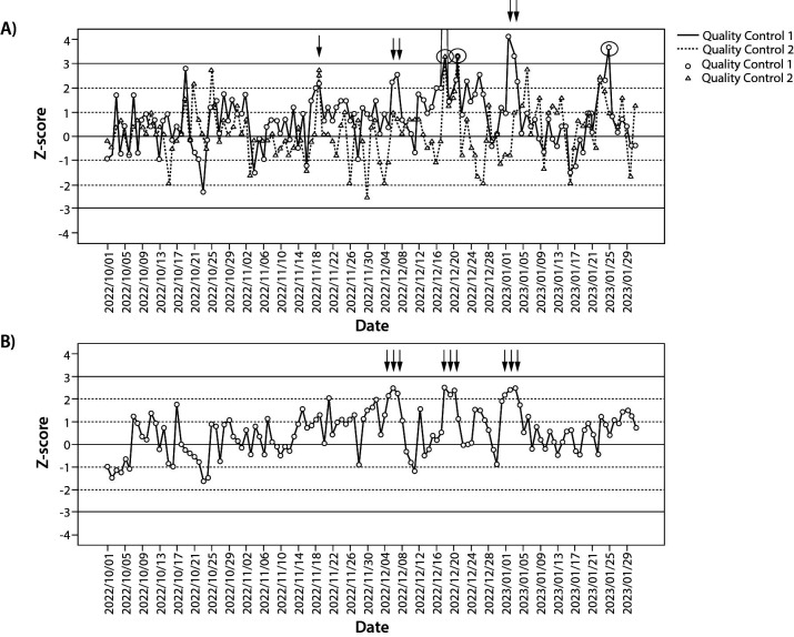 Practical application of the patient data-based quality control method: the potassium example.