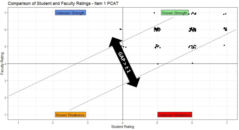 A comparative analysis of student, educator, and simulated parent ratings of video-recorded medical student consultations in pediatrics.