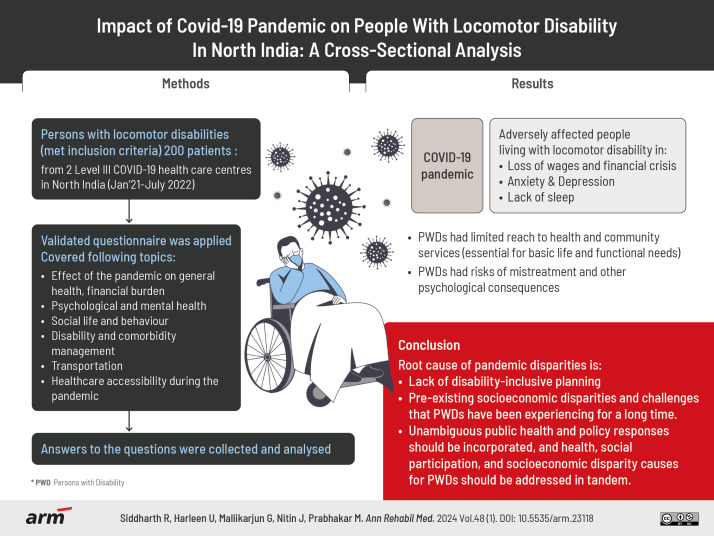 Impact of COVID-19 Pandemic on People with Locomotor Disability in North India: A Cross-Sectional Analysis.