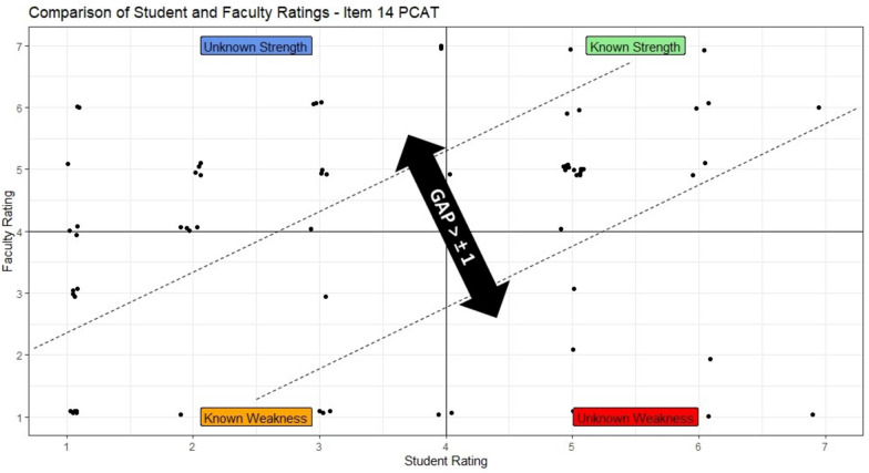 A comparative analysis of student, educator, and simulated parent ratings of video-recorded medical student consultations in pediatrics.