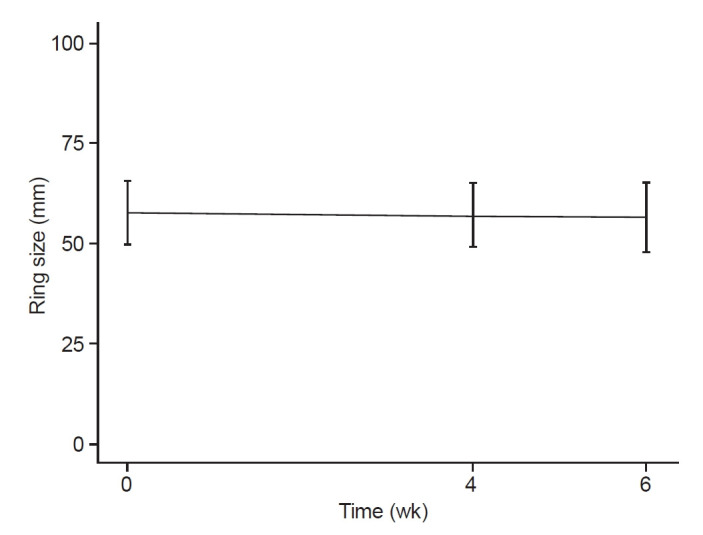 Efficacy and Safety of High Density LED Irradiation Therapy for Patients With Hand Osteoarthritis: A Single-Center Clinical Study.