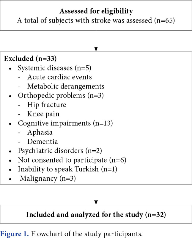 Is the isokinetic strength of nonparetic lower limb related to fatigue in stroke survivors? A cross-sectional study.
