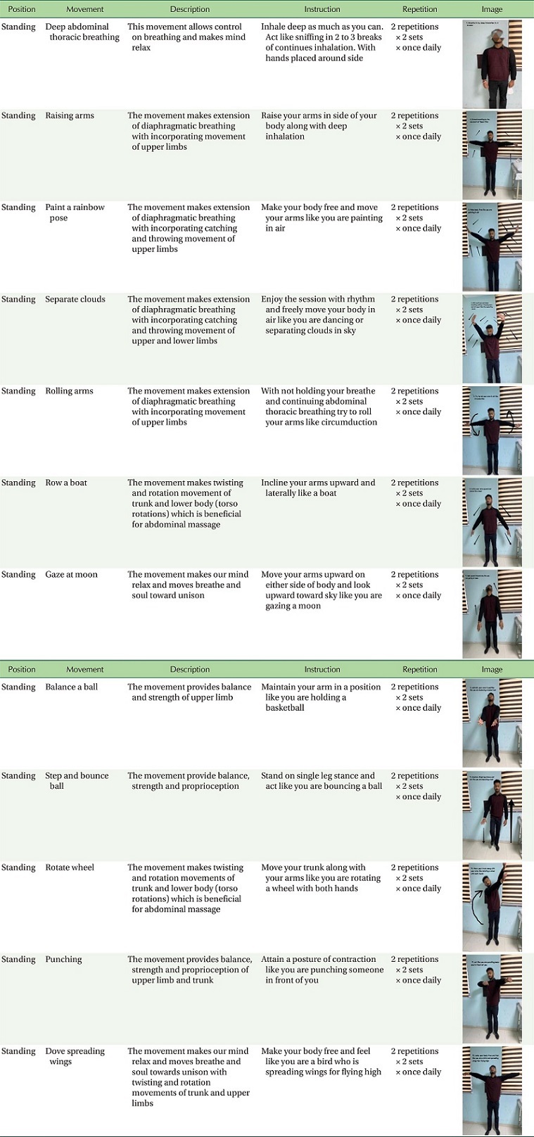 Evading Musculoskeletal Conditions Using Qigong as a Rescue Technique.