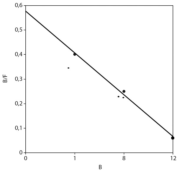 [Primary Generalized Glucocorticoid Resistance: a case report].