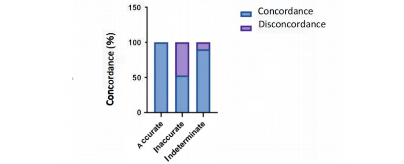 Performance of ChatGPT on the Chinese Postgraduate Examination for Clinical Medicine: Survey Study.