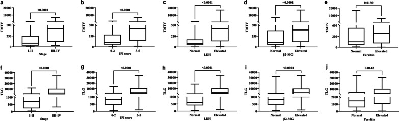 Evaluation of therapeutic effect and prognostic value of <sup>18</sup>F-FDG PET/CT in different treatment nodes of DLBCL patients.