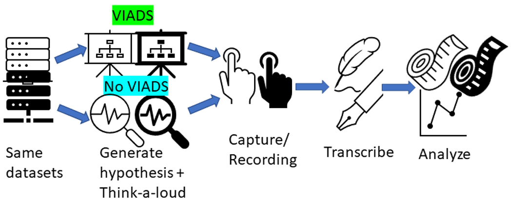 Data-Driven Hypothesis Generation in Clinical Research: What We Learned from a Human Subject Study?