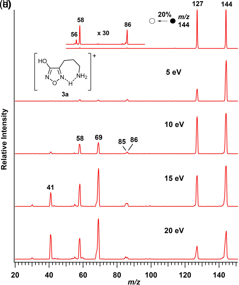 Intramolecular interactions and the neutral loss of ammonia from collisionally activated, protonated ω-aminoalkyl-3-hydroxyfurazans.