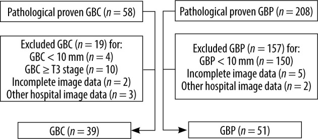 Differentiating gallbladder cancer from polyps using non-enhanced magnetic resonance imaging.