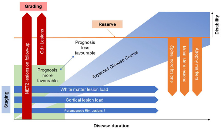 Prognostic relevance of MRI in early relapsing multiple sclerosis: ready to guide treatment decision making?