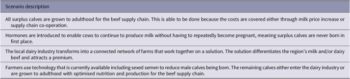 Waste not, want not: Value chain stakeholder attitudes to surplus dairy calf management in Australia.