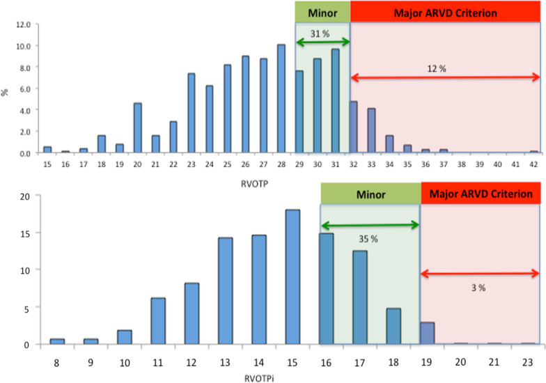 Right ventricular assessment of the adolescent footballer's heart.