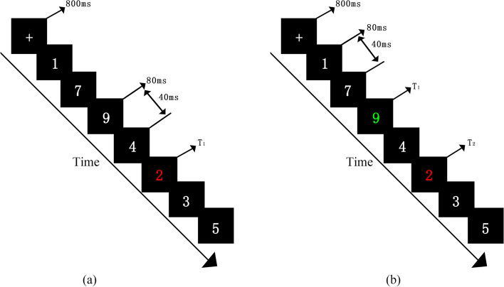 The effect of attention shifting on Chinese children's word reading in primary school.