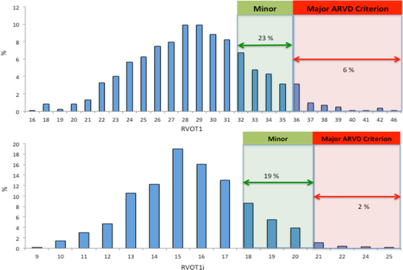 Right ventricular assessment of the adolescent footballer's heart.