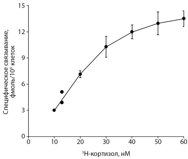 [Primary Generalized Glucocorticoid Resistance: a case report].
