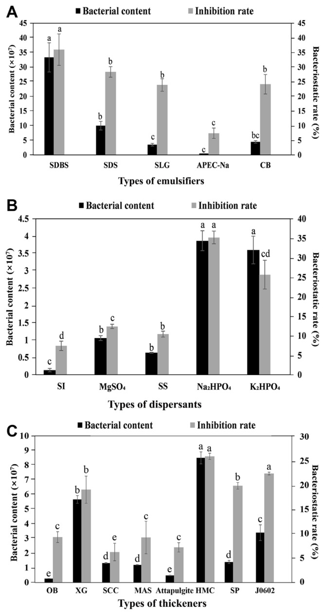 Screening of Antagonistic Bacillus against Brown Rot in Dendrocalamus latiflorus and Preparation of Applying Bacterial Suspension.