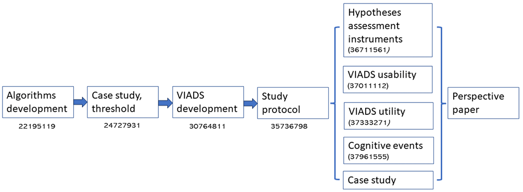 Data-Driven Hypothesis Generation in Clinical Research: What We Learned from a Human Subject Study?