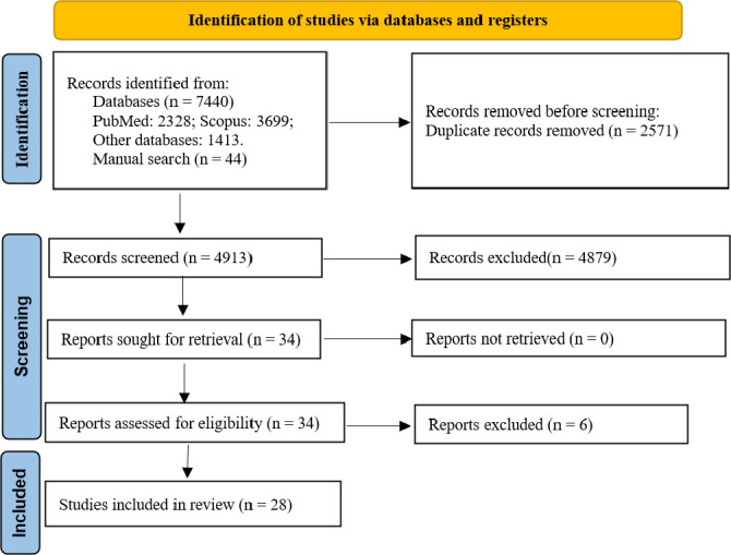 The therapeutic value of thiazole and thiazolidine derivatives in Alzheimer's disease: a systematic literature review.