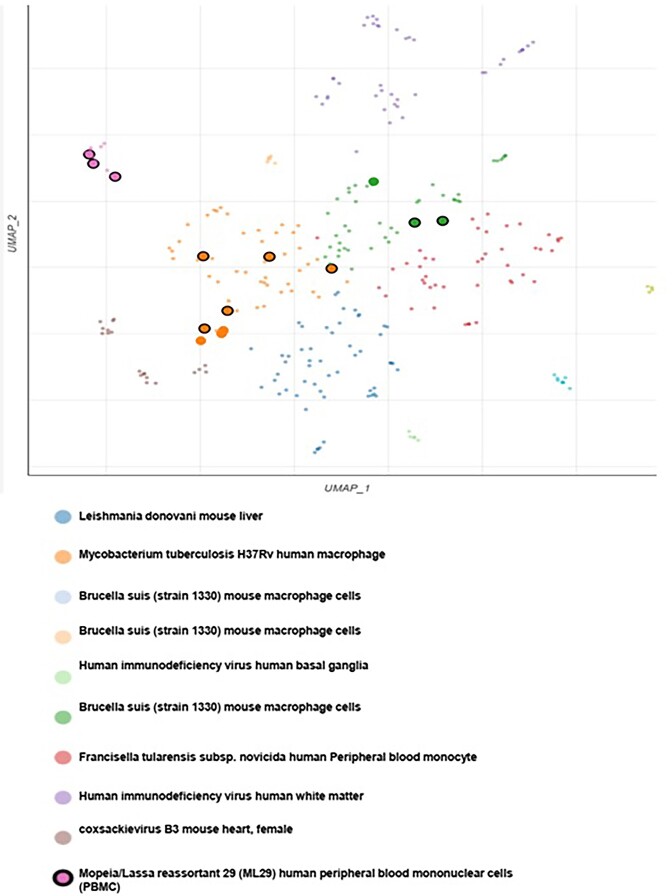 Interplay between gut microbiota and the master iron regulator, hepcidin, in the pathogenesis of liver fibrosis.
