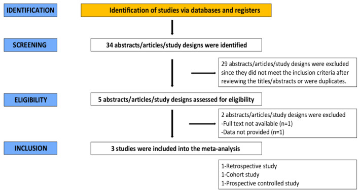 Alcohol Relapse After Early Liver Transplantation in Patients With Alcoholic Liver Disease: A Meta-Analysis.