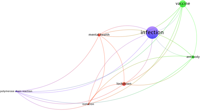 Do Scholars Respond Faster Than Google Trends in Discussing COVID-19 Issues? An Approach to Textual Big Data.
