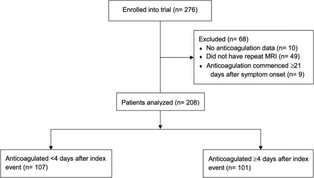 Early anticoagulation in patients with stroke and atrial fibrillation is associated with fewer ischaemic lesions at 1 month: the ATTUNE study.
