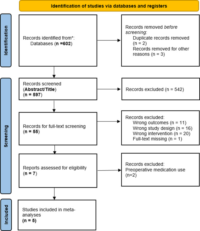 The impact of mental state altering medications on preventable falls after total hip or total knee arthroplasty: a systematic review and meta-analysis.