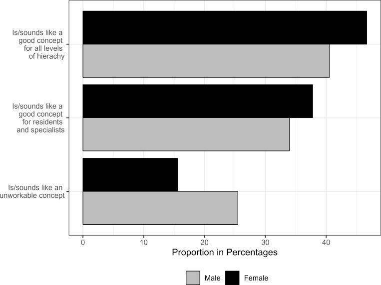 Career and life planning in the context of the postgraduate medical training - current challenges and opportunities.