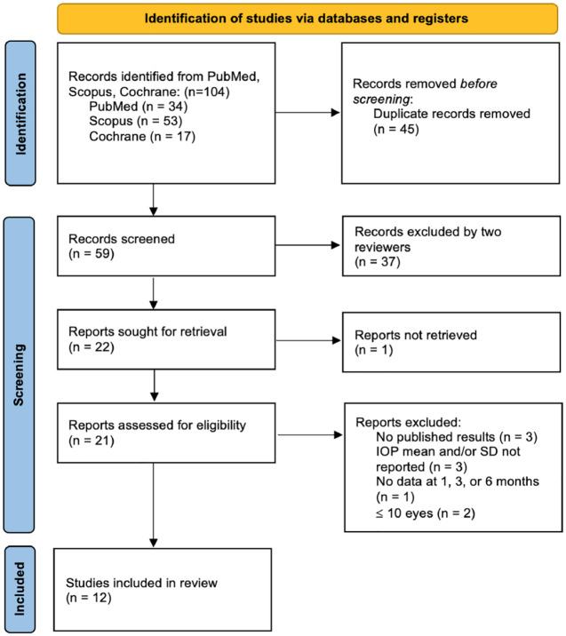 Effect of suprachoroidal triamcinolone on intraocular pressure: a systematic review and meta-analysis.