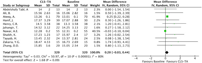 Effect of suprachoroidal triamcinolone on intraocular pressure: a systematic review and meta-analysis.