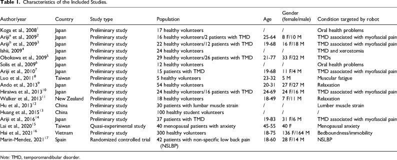 Robotics in Massage: A Systematic Review.