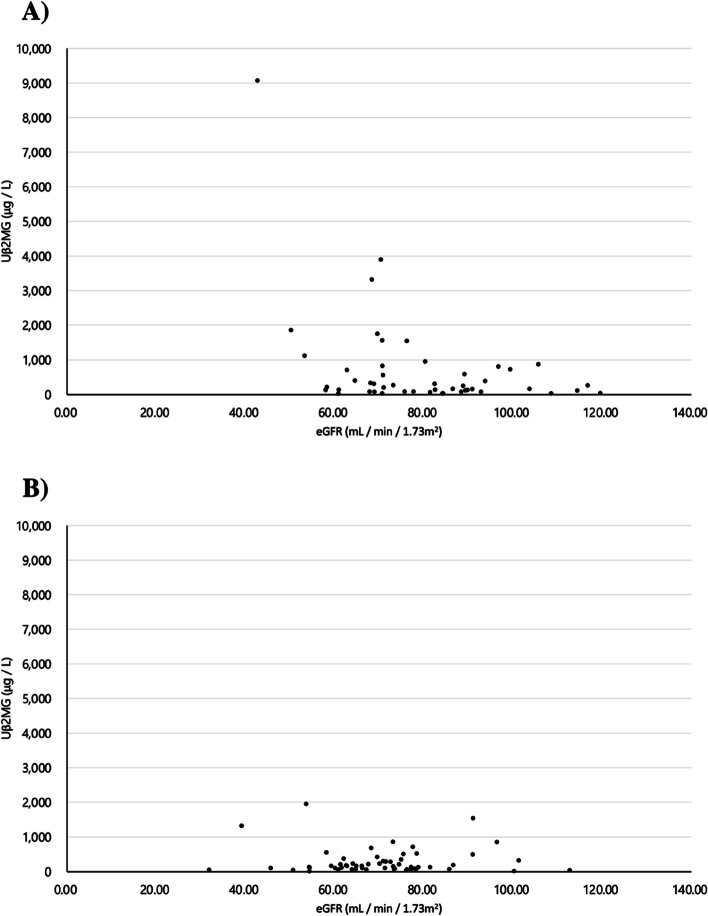 Renal function and lipid metabolism in Japanese HIV-1-positive individuals 288 weeks after switching from tenofovir disoproxil fumarate to tenofovir alafenamide fumarate: a single-center, retrospective cohort study.