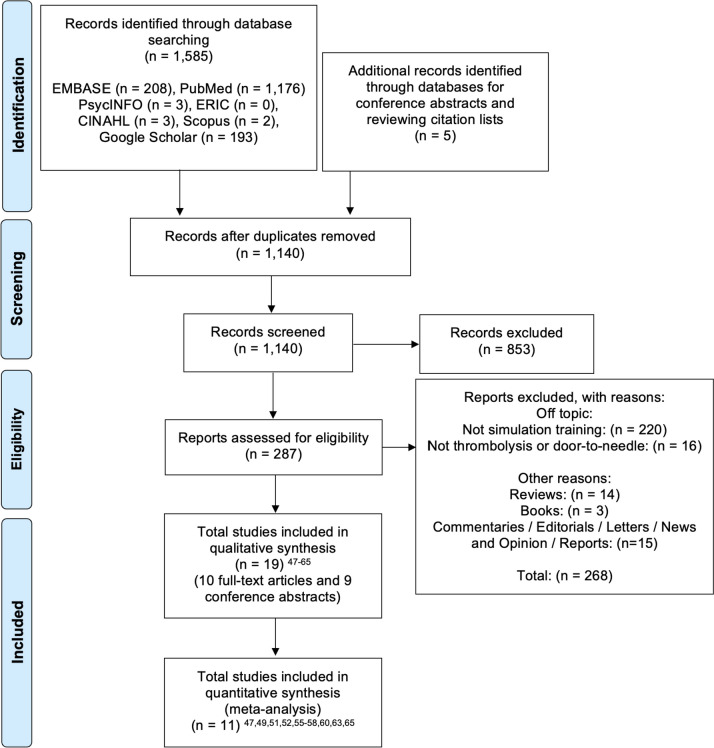 Evaluating the effects of simulation training on stroke thrombolysis: a systematic review and meta-analysis.