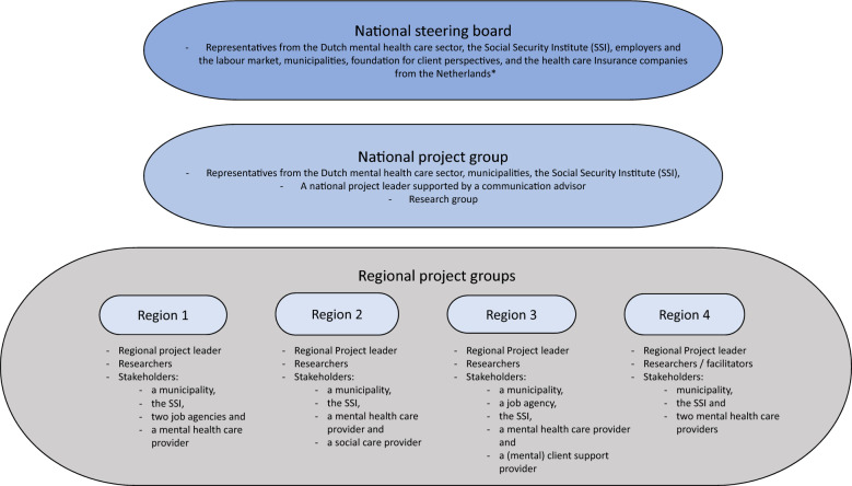 A roadmap for sustainable implementation of vocational rehabilitation for people with mental disorders and its outcomes: a qualitative evaluation.