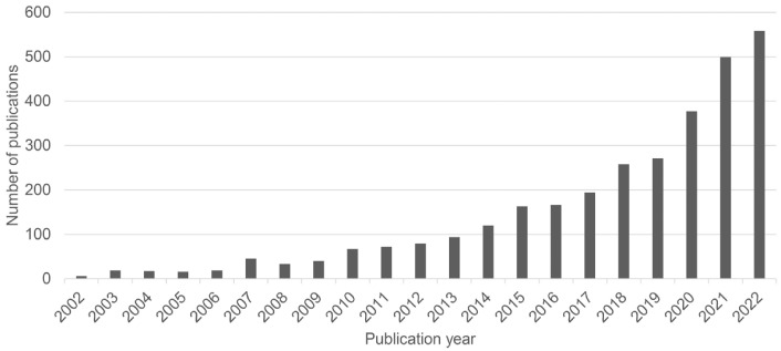 Lung Organoid on a Chip: A New Ensemble Model for Preclinical Studies.