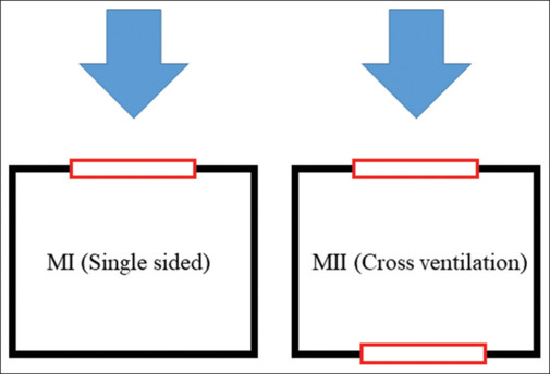 How much natural ventilation rate can suppress COVID-19 transmission in occupancy zones?
