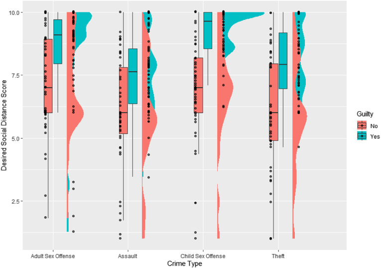 Are Sex Offending Allegations Viewed Differently? Exploring the Effect of Offense Type and Conviction Status on Criminal Stigmatization.
