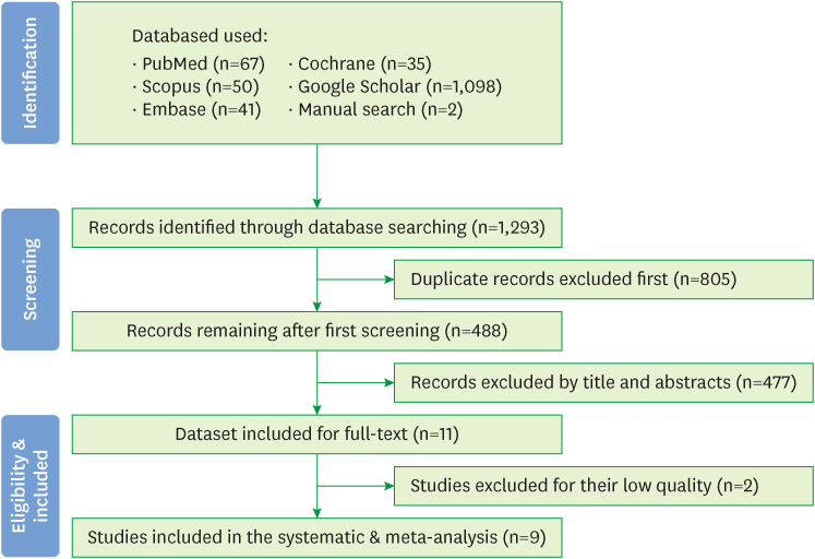 Deep-learning performance in identifying and classifying dental implant systems from dental imaging: a systematic review and meta-analysis.