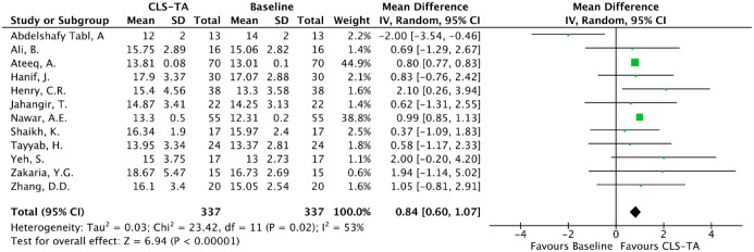 Effect of suprachoroidal triamcinolone on intraocular pressure: a systematic review and meta-analysis.