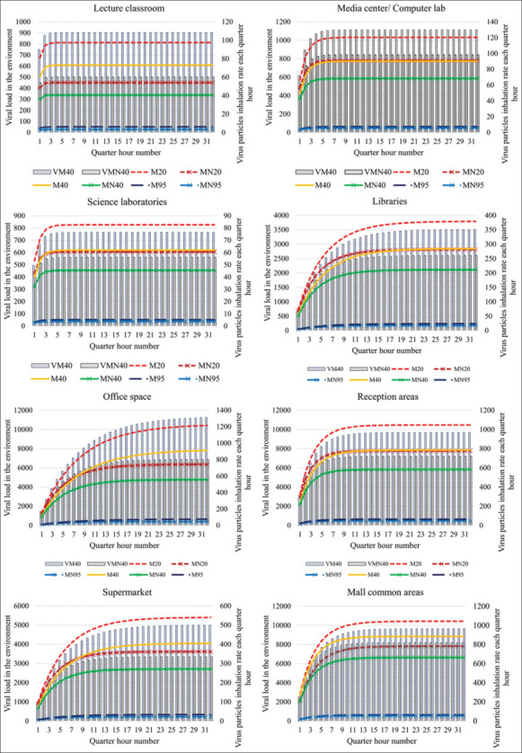 How much natural ventilation rate can suppress COVID-19 transmission in occupancy zones?