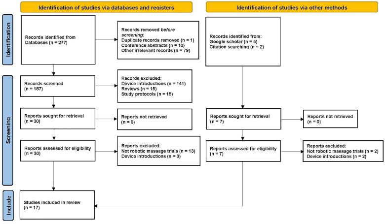 Robotics in Massage: A Systematic Review.