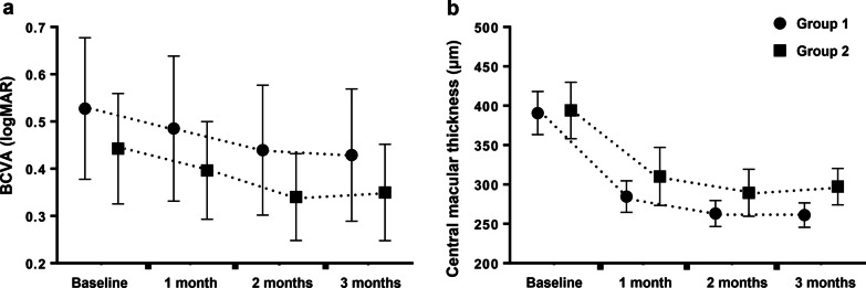 Features of optical coherence tomography angiography in age-related macular degeneration with residual fluid after three loading doses of aflibercept.